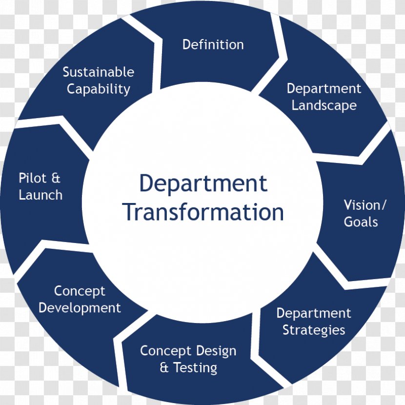 Iris Automation Inc. Industry Management Logo - Engineer - Assortment Strategies Transparent PNG