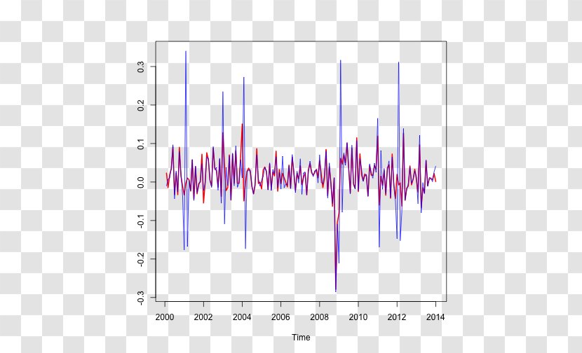 Time Series Seasonal Adjustment Outlier Principal Component Analysis - Flower - Autocorrelation Function Transparent PNG