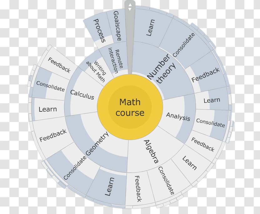 Brand Organization Diagram - Geometry Technology Transparent PNG