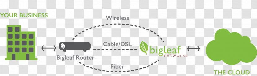 Wide Area Network SD-WAN Cloud Computing Computer Diagram - System - Traffic Sign Vector Transparent PNG