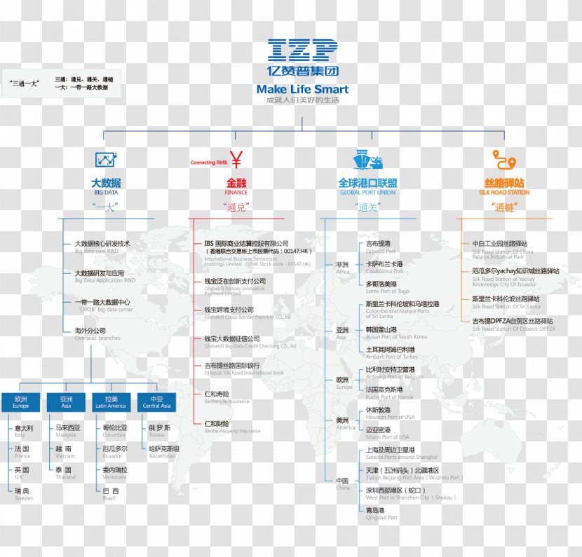 Paper Brand Organization - Diagram - Design Transparent PNG