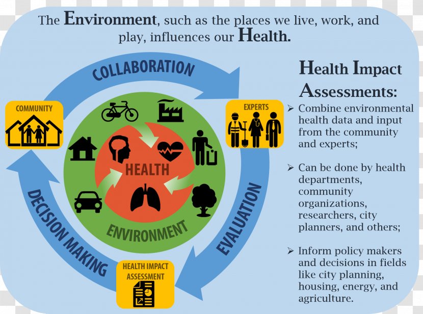 Centers For Disease Control And Prevention Health Impact Assessment Environmental - Care Transparent PNG