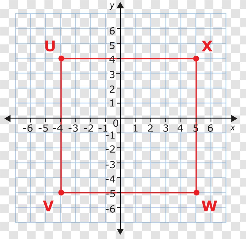 Cartesian Coordinate System Reflection Graph Of A Function Plane - Point Transparent PNG