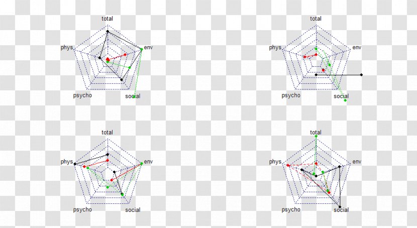 Symmetry Line Point Triangle - Jewellery - Chart Description Transparent PNG