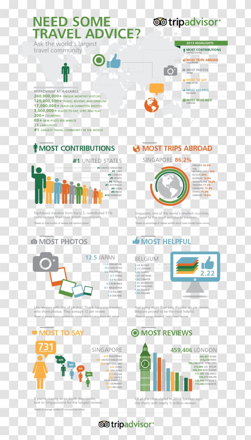 Web Page Hotel Tourism Infographic Map - Logo Transparent PNG