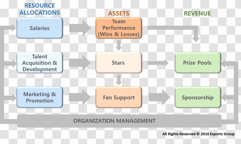 Brand Technology Diagram Transparent PNG