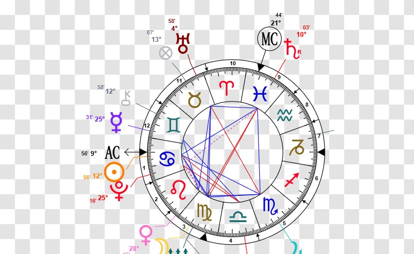 Horoscope Astrology Astrological Sign Birth Zodiac - Date De Naissance - Virgo Transparent PNG