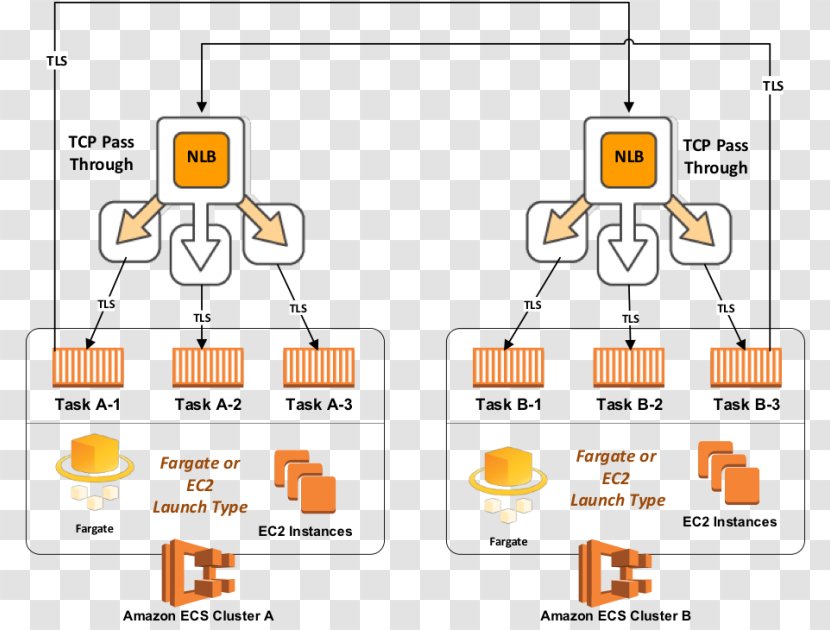 Amazon.com Amazon Web Services Elastic Compute Cloud Computing Storage - Transport Layer Security Transparent PNG