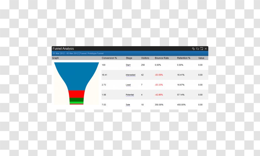 Brand Line Font - Area - Funnel Analysis Transparent PNG