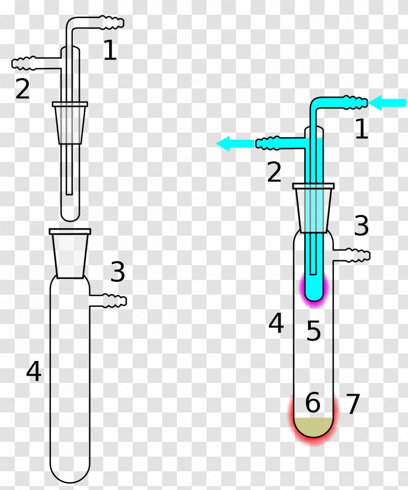 Cold Finger Sublimation Apparatus Separation Process Condenser - Chemistry - Camphor Transparent PNG