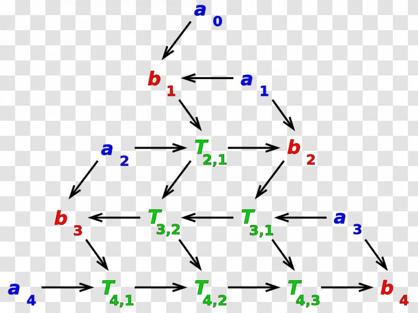 Boustrophedon Transform Mathematics Triangle Greek Alphabet - Triangular Array Transparent PNG