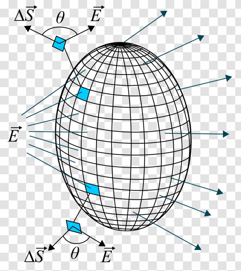 Gauss's Law For Magnetism Electric Flux Physics - Symmetry - Electrical Energy Flow Transparent PNG