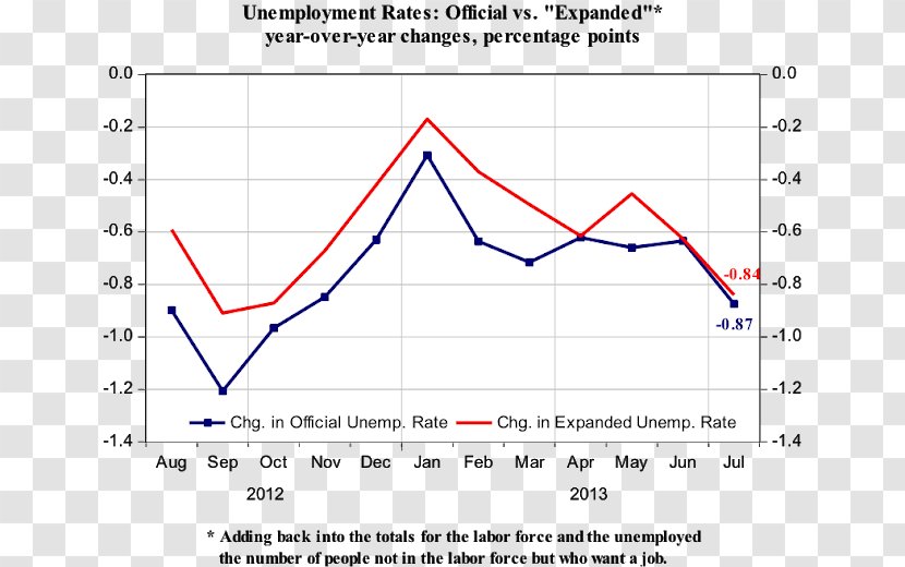 Economy Of Russia Production - Document Transparent PNG