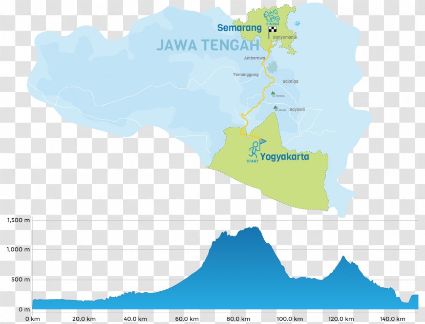 Run To Care Yogyakarta – Semarang 150KM 2018 August - Bandung - Jogjakarta Transparent PNG