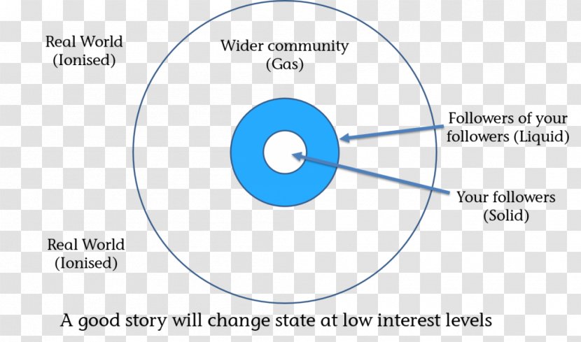 Brand Circle Technology Transparent PNG