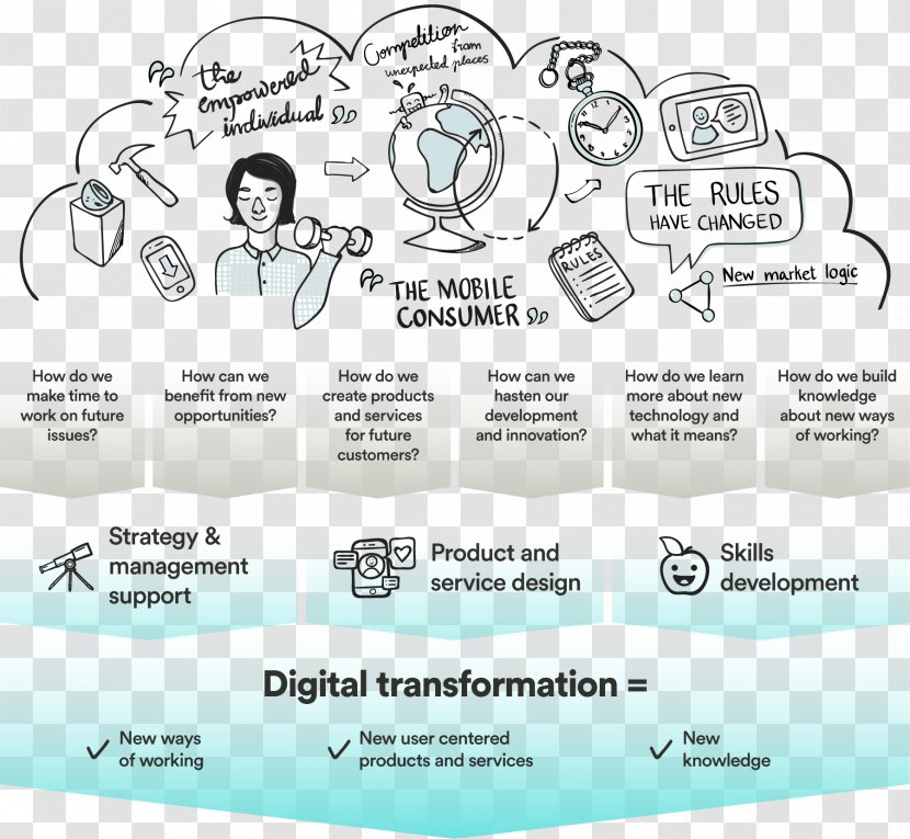 Brand Human Behavior Technology - Text - Digital Transformation Transparent PNG