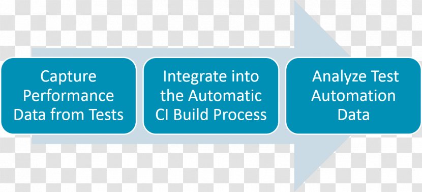 Strategic Planning Marketing Computer Software - Area - Test Automation Transparent PNG