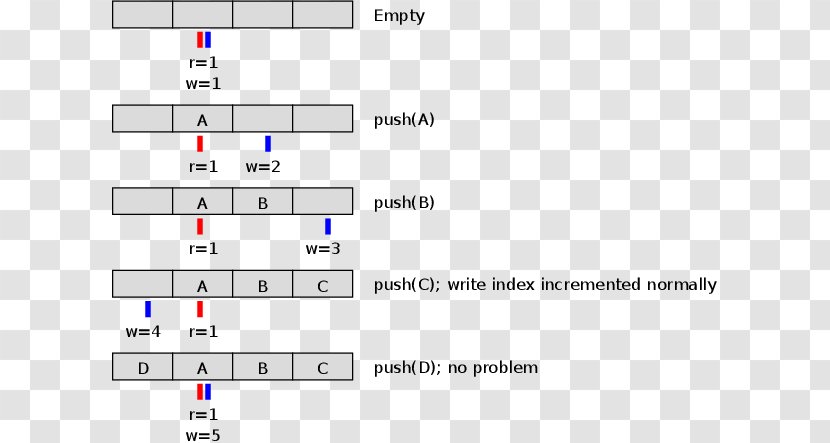 Document Line Angle Computer Program - Triangle - Ring Diagram Transparent PNG