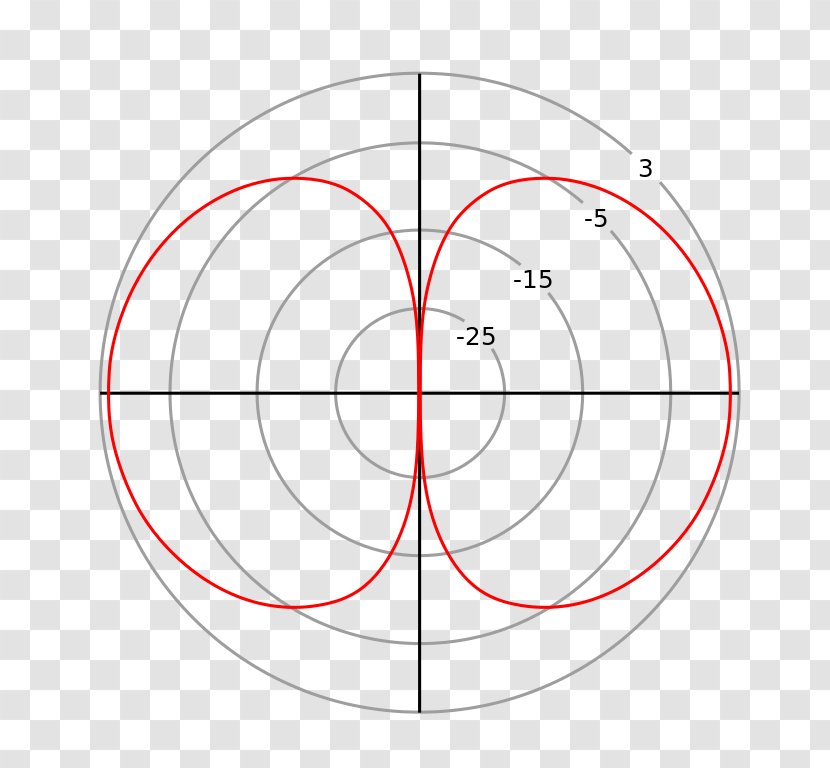 Circle Drawing Point Angle /m/02csf Transparent PNG