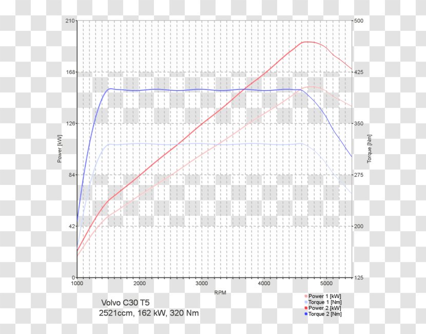 Car Tuning Chip BMW 5 Series - Point Transparent PNG