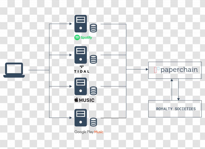 Event Chain Diagram Wiring Process Flow Paper - Tree - Smart Contract Pen Transparent PNG