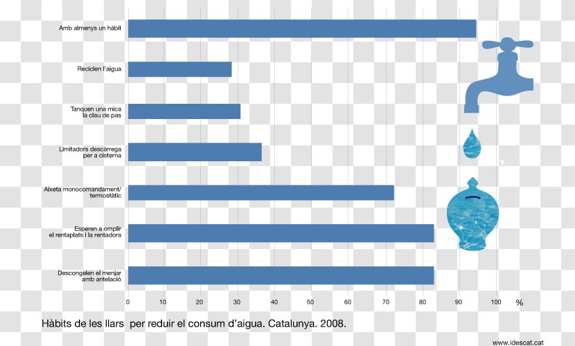 World Statistics Day Water 2013 Año Internacional De La Estadística - Text Transparent PNG