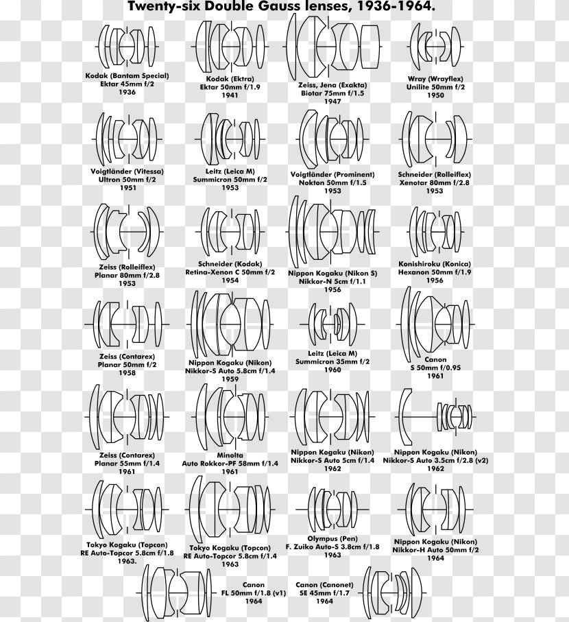 Double-Gauss Lens Canon EF 50mm Camera Optical Design Achromatic - Rectangle Transparent PNG