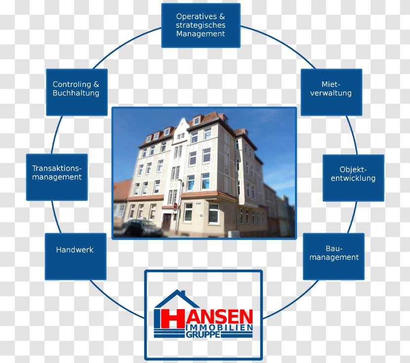Real Estate Organization Property Manager Afacere Sales - Central Germany - Benchmarking Transparent PNG
