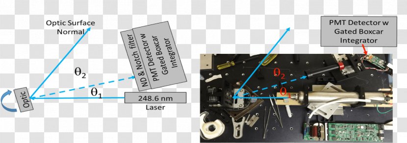 Optics Scattering Scatterometer Photomultiplier Photonics - Technology - Wave Transparent PNG