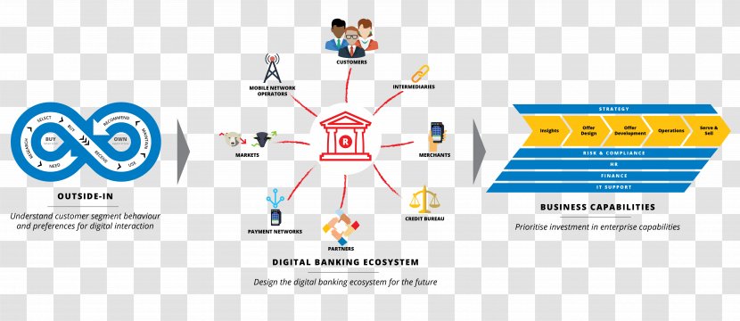 Online Banking Internet Brand Logo - Bank Transparent PNG