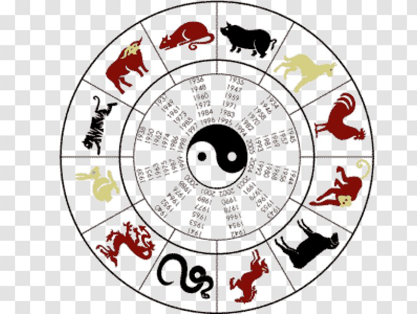 Chinese Astrology Rat Horoscope Dog Monkey - Tree Transparent PNG
