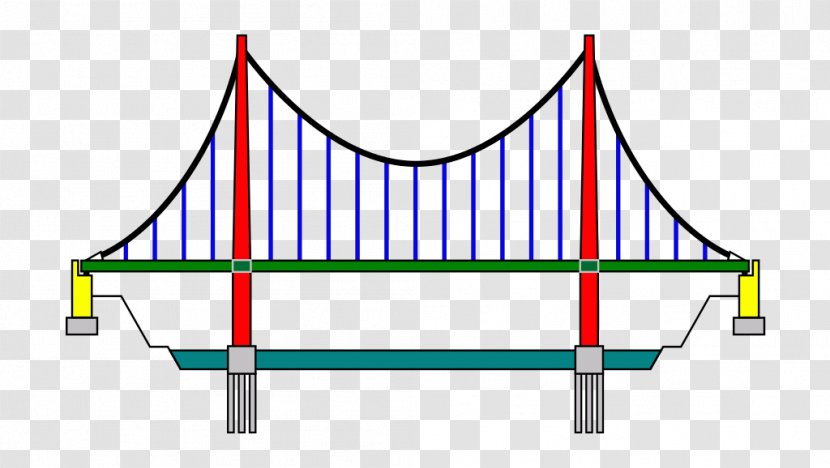Suspension Bridge Drawing - Arch Transparent PNG