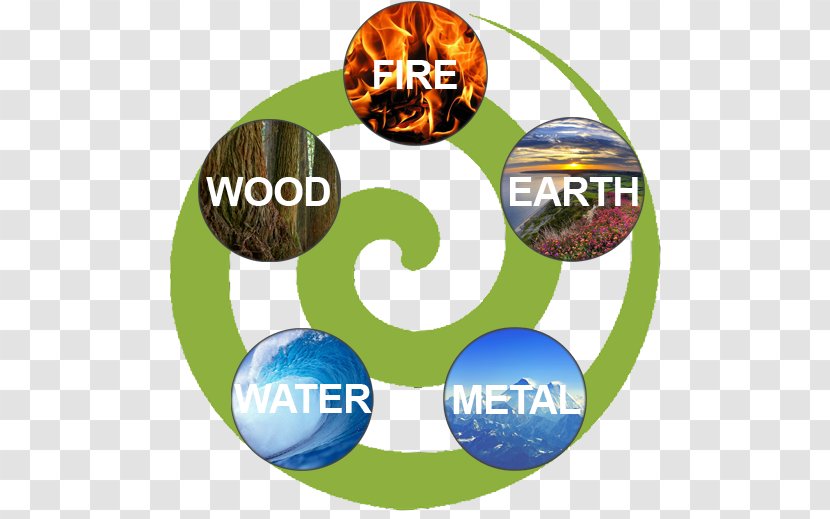 Wu Xing Classical Five-Element Acupuncture: The Five Elements And Officials Feng Shui Element Traditional Chinese Medicine Transparent PNG