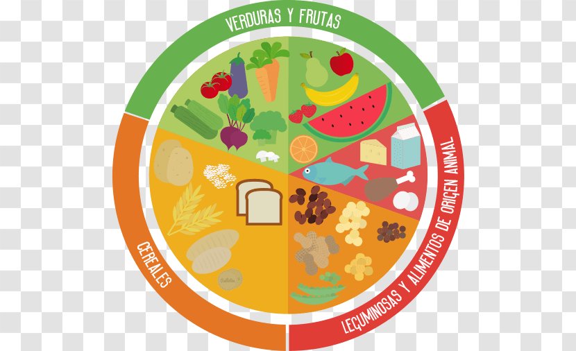 Plato Del Buen Comer Health Food Eating Plate - Life Transparent PNG