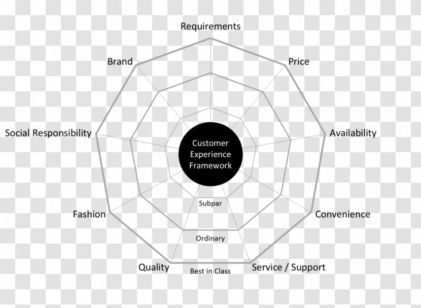 Brand Line Angle Product Design Pattern - Special Olympics Area M - Customer Experience Maps Transparent PNG