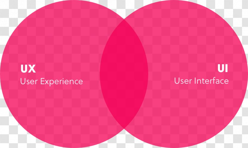 User Interface Design Experience - Brand - Hukka Transparent PNG