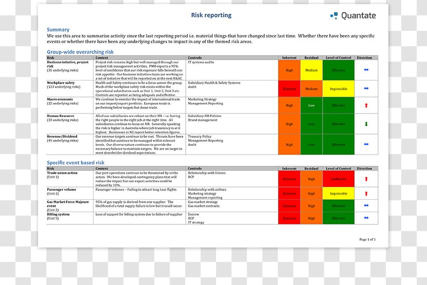 Operational Risk Management Transparent PNG