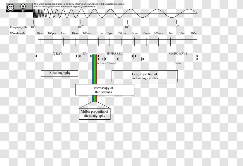 Paper Area Angle - Parallelm - Archaeologist Transparent PNG