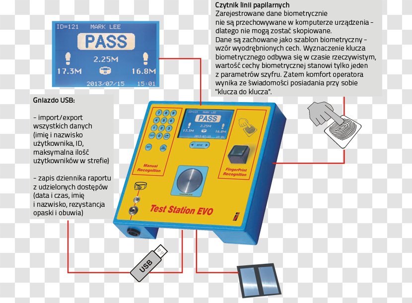 Electronics Electronic Component Line - Cleaning Agent Transparent PNG