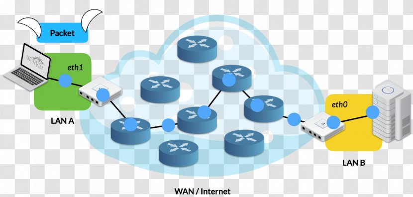 Computer Network Virtual Private Tunneling Protocol Packet Local Area - Brand Transparent PNG