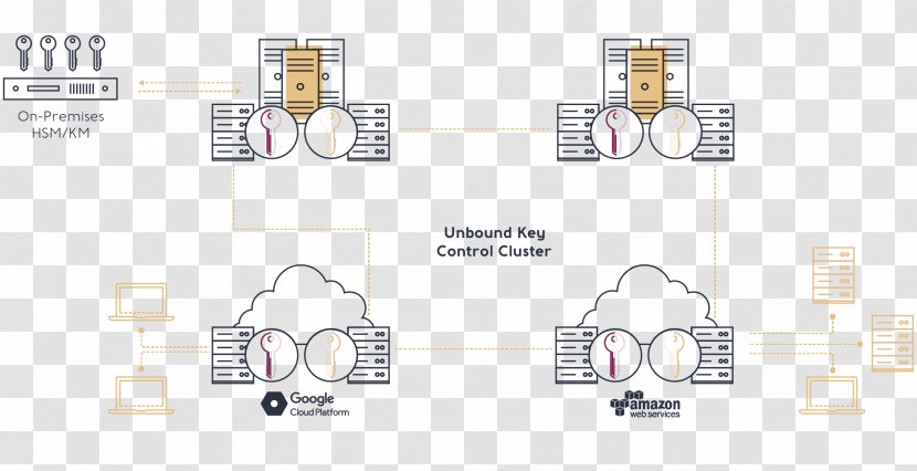 Hardware Security Module Key Management Control Authentication - Area - Parting Line Transparent PNG