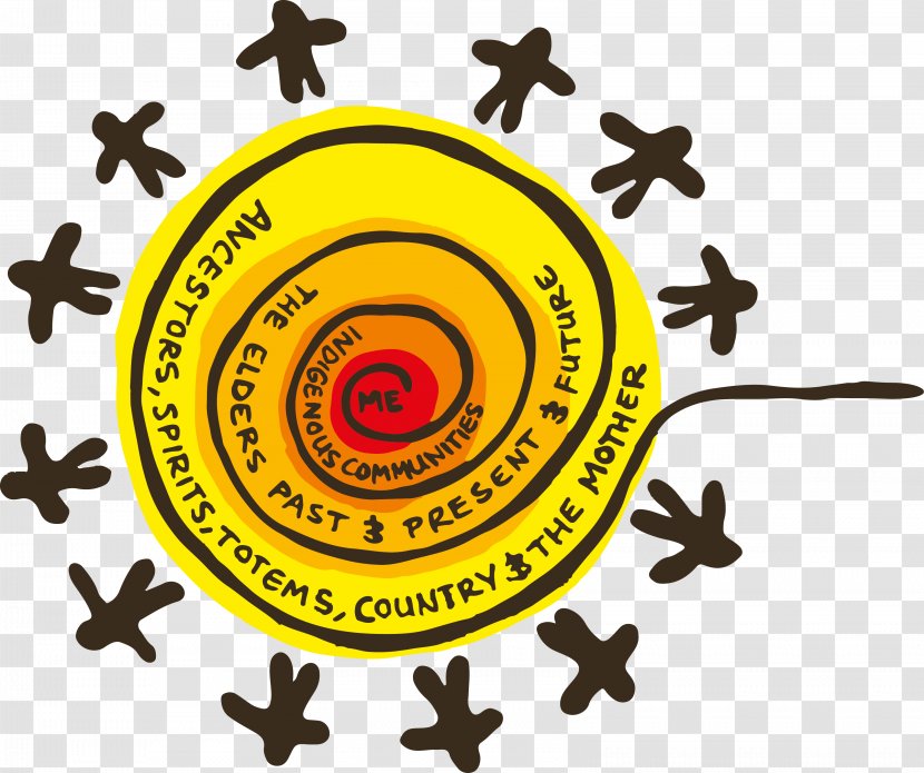 Intercultural Competence Culture Teacher University - Learning Transparent PNG