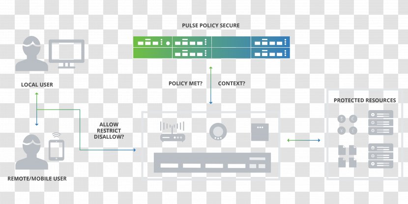Digital Timing Diagram Screenshot Technology Agile Project Management For Dummies Transparent PNG