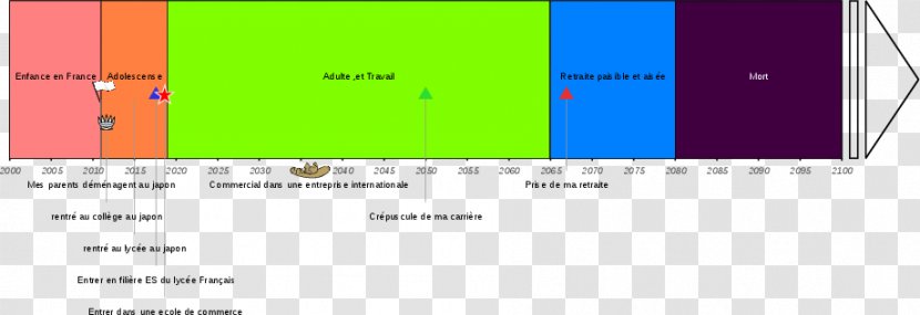 Screenshot Computer Program Timeline - Diagram - Frise Transparent PNG