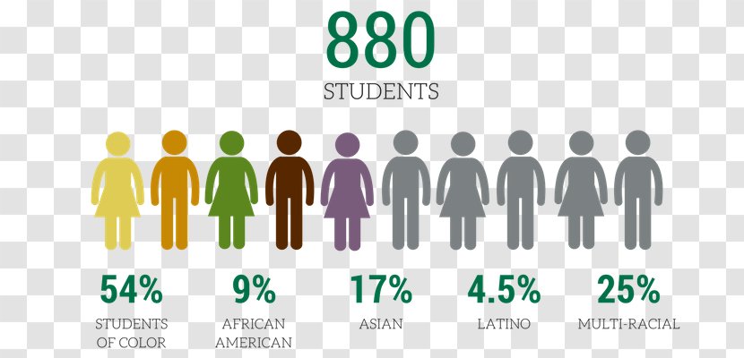Head-Royce School Community College Labor Racial Diversity In United States Schools - Business - Location Board Transparent PNG