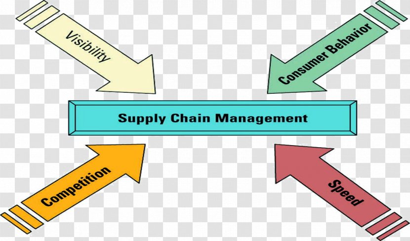 Supply Chain Management Logistics Company - Information Transparent PNG