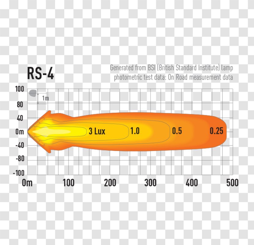 Light Beam Light-emitting Diode Laser Lumen - Watercolor Transparent PNG