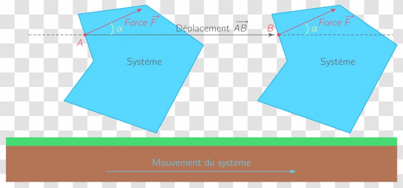 Work Kinetic Energy Force Physics - Frame Transparent PNG