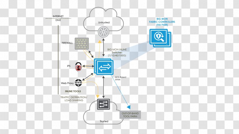 Service Organization - System - Remove Red Packets Transparent PNG