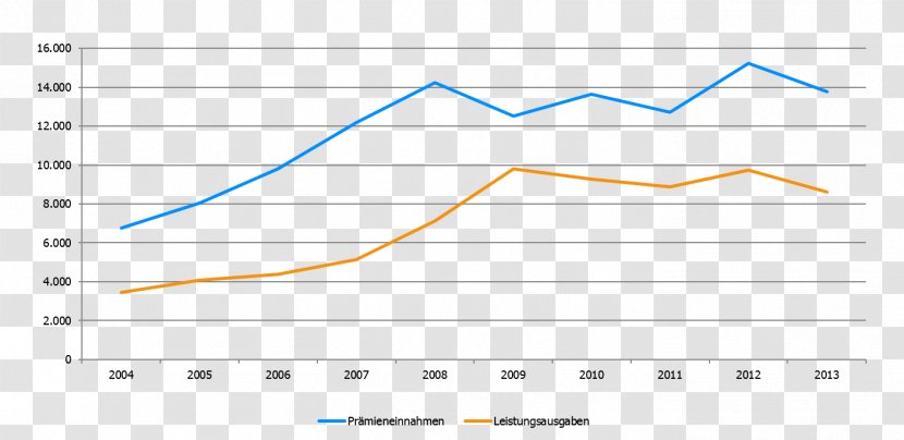 Web Analytics Line Document Angle - Parallel Transparent PNG